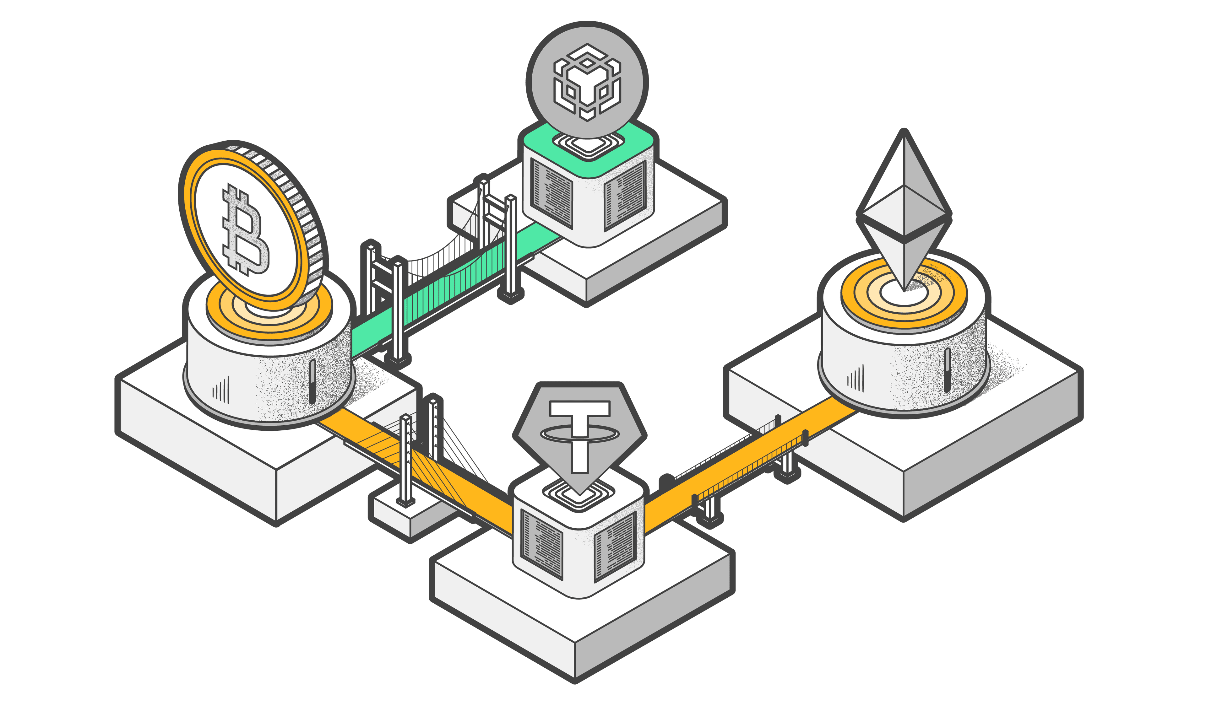 An Analysis of Blockchain Cross-Chain Technology