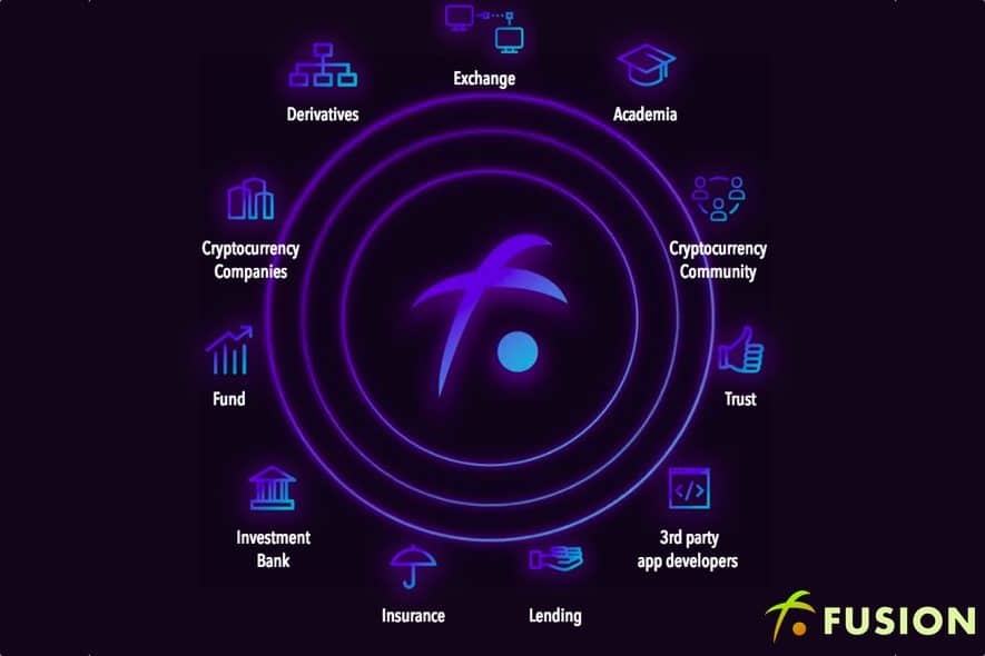 How FUSION Achieved the World's First Distributed-Signature Cross-Chain Transaction